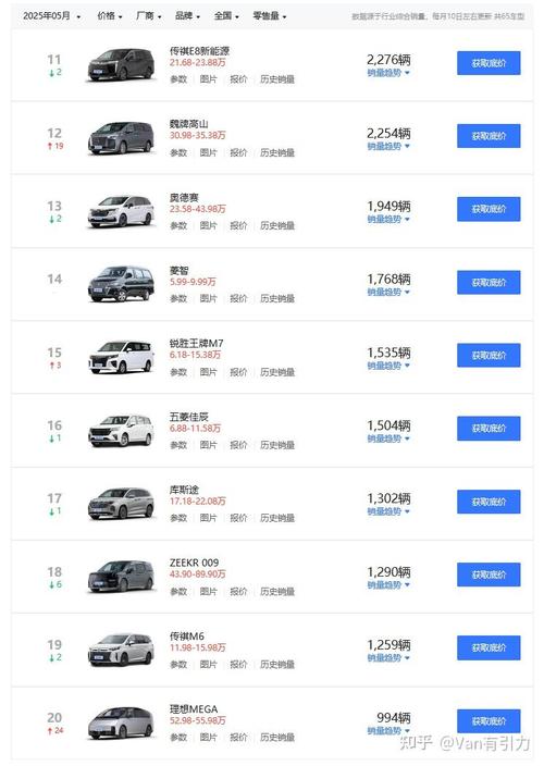 别盯着排行榜抢热门,先算清你家的「可选项」
