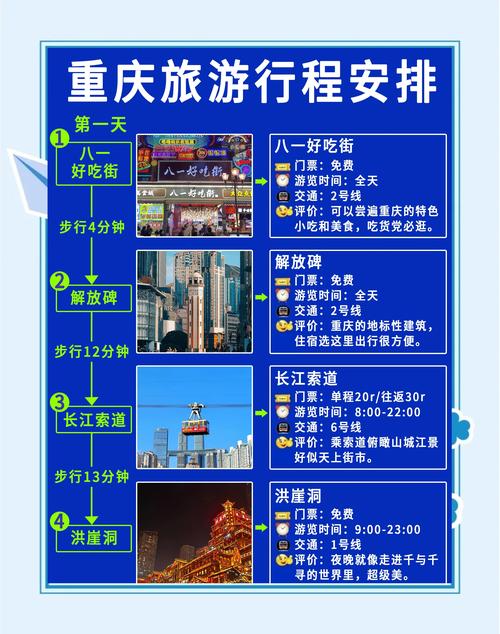 行程安排和美食打卡