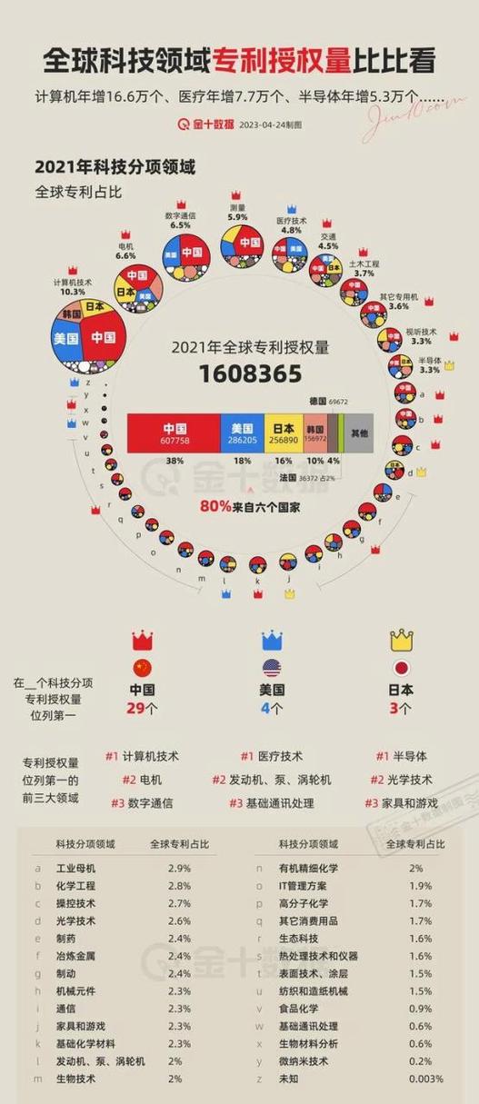 全球专利地图产业布局示意图