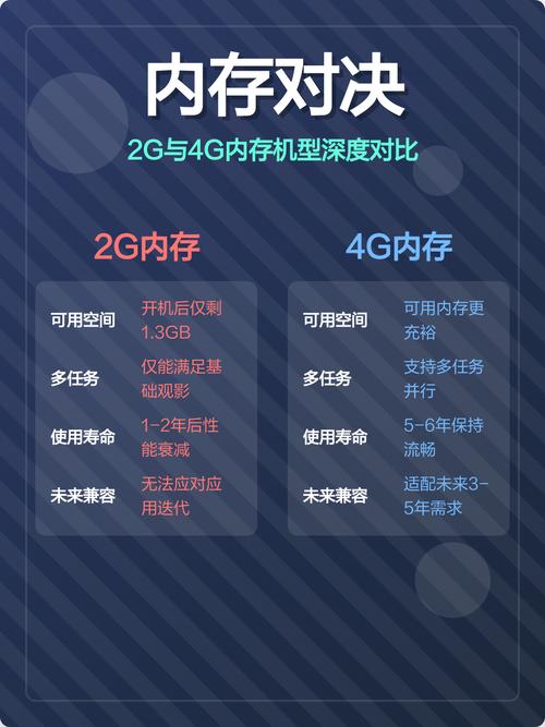 2. 比4G强在哪？可不止是速度翻倍