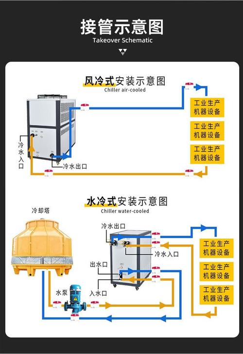 机械加工车间风冷冷水机组安装图