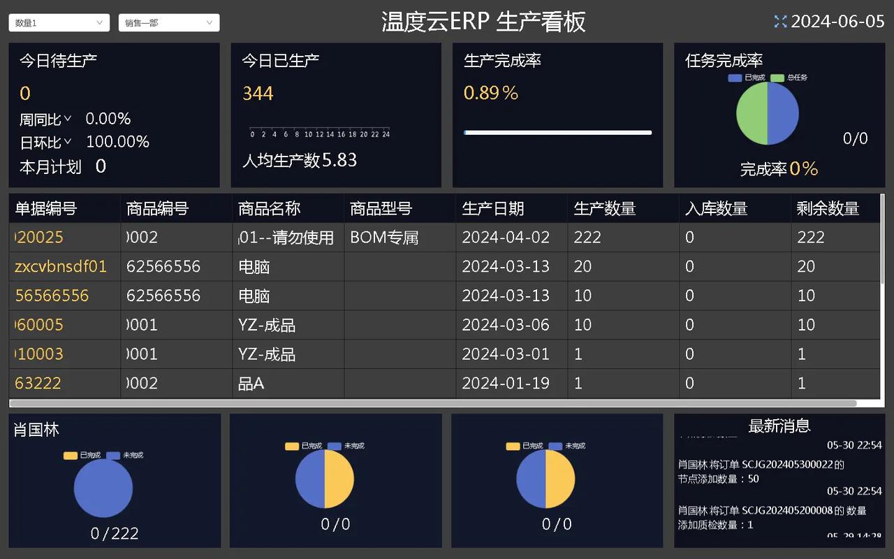 2024年制造企业上ERP的新变化