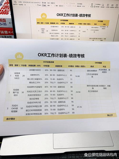 工业制造部门OKR拆解表实拍