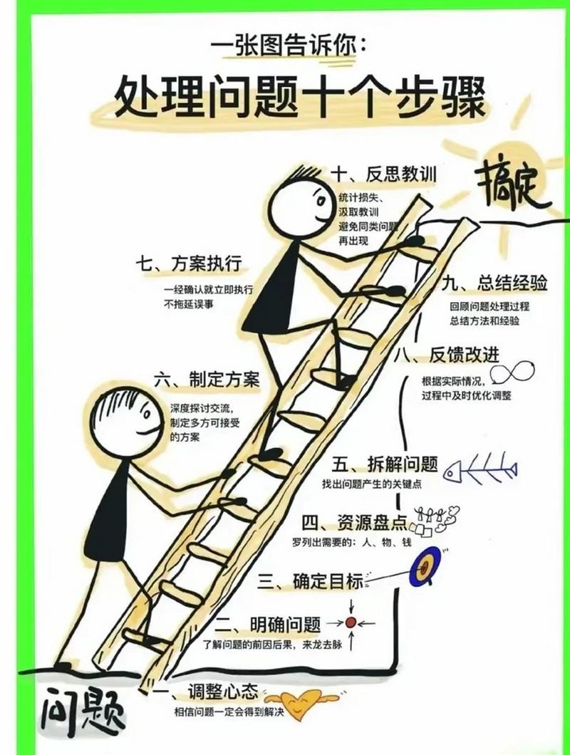 真出问题了，普通人可以按这三步来处理