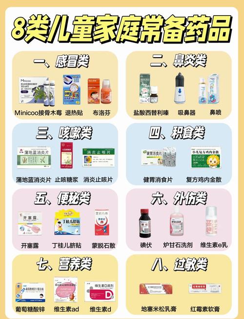 工业风格家庭儿童用药准备清单，包含常见病护理常用物品