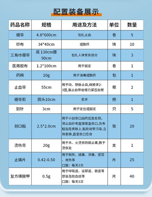 大连海滨药箱配置