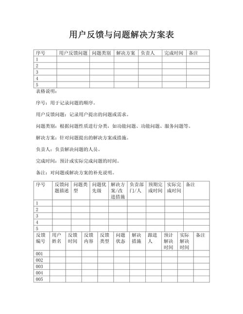 自然流量用户问题整理表格