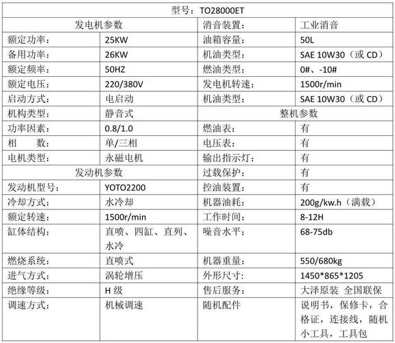 柴油发电机功率计算与负载类型对照表