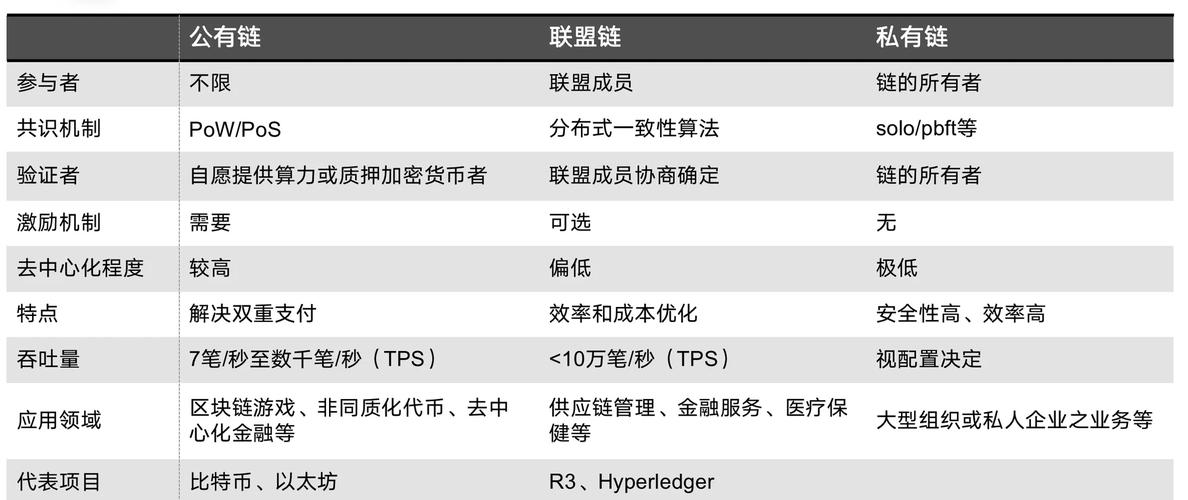 区块链51%攻击网络算力对比图