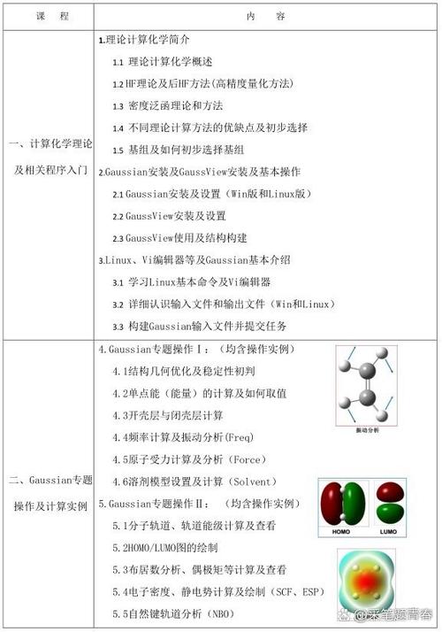计算化学泛函修正搭配产业应用场景对照表