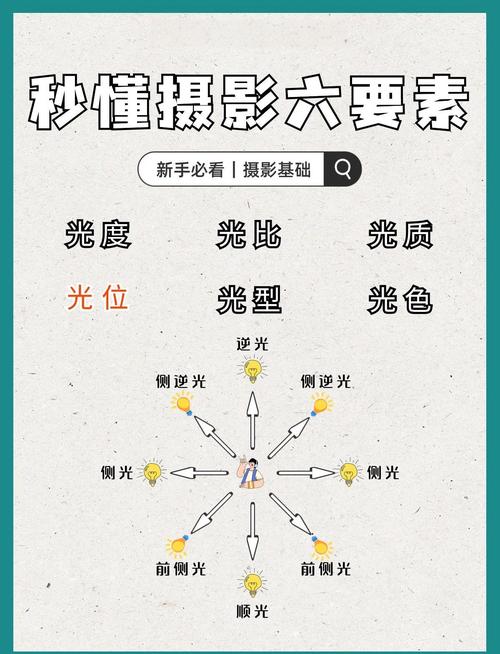 3. 实战技巧：光影控制与机位选择