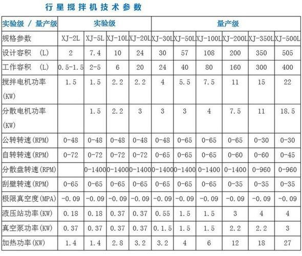 工业搅拌功率计算诺模图与选型参数