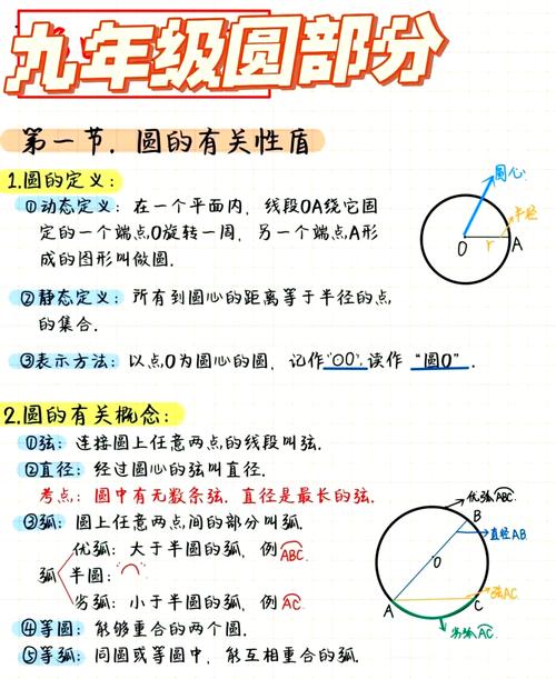 初中数学圆综合大题知识点零散整理图