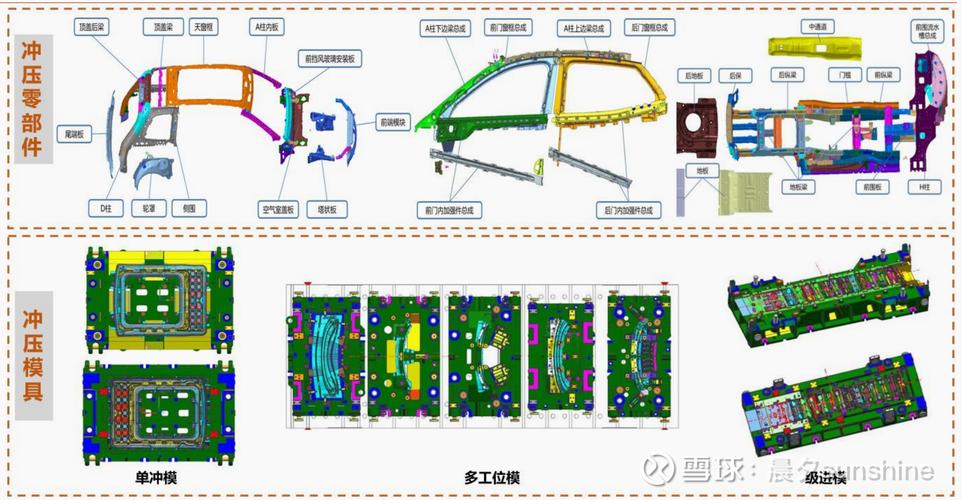 汽车底盘冲压流程再造动线调整图