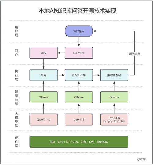 AI搜索问答池构建流程示意图