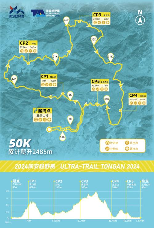户外越野赛补给点安全编排示意图