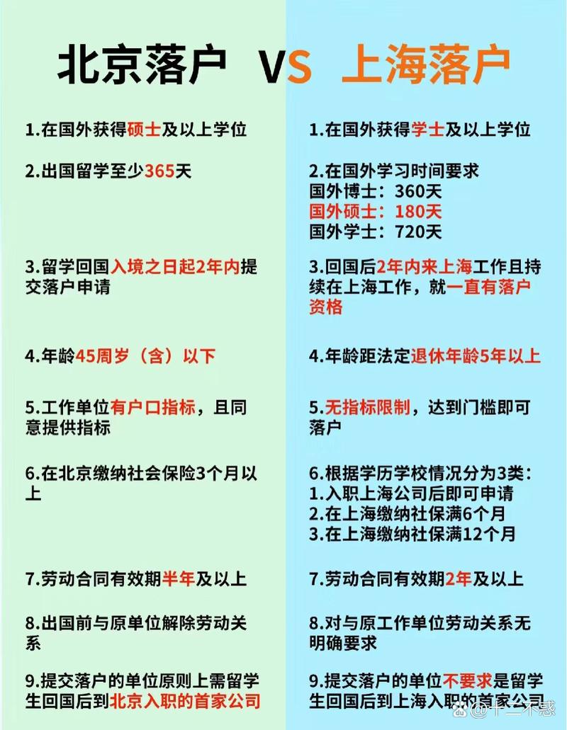 北京上海留学生落户政策对比表