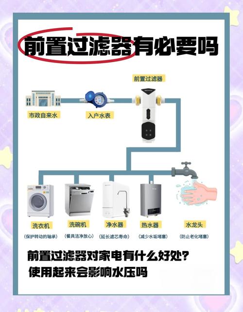 前置过滤的核心逻辑