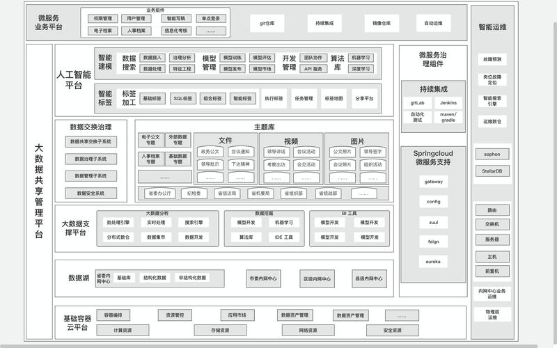 技术中台构建常见踩坑点对照表