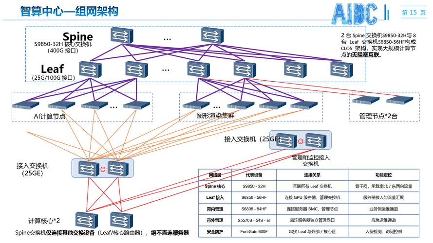 中国本土智算集群数据并行调度流程图