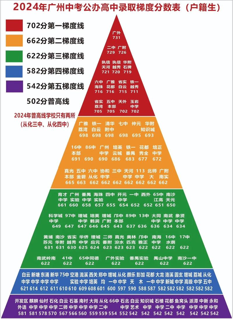 中考志愿择校分数适配对比表
