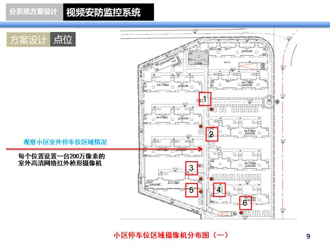 住宅小区公共区域监控点位分布图