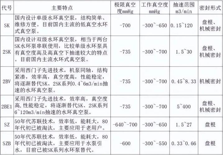 真空泵选型流程图含介质类型与真空度对照