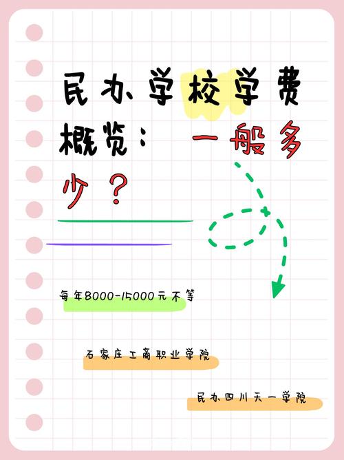 回到原点:学费究竟买的是什么?