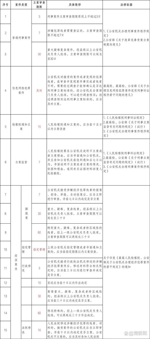 著作权刑事案件刑事附带民事诉讼范围立案审核表
