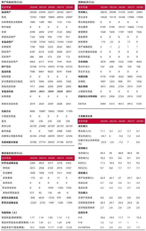 2026上半年国内服饰品牌全渠道库存占比对比表