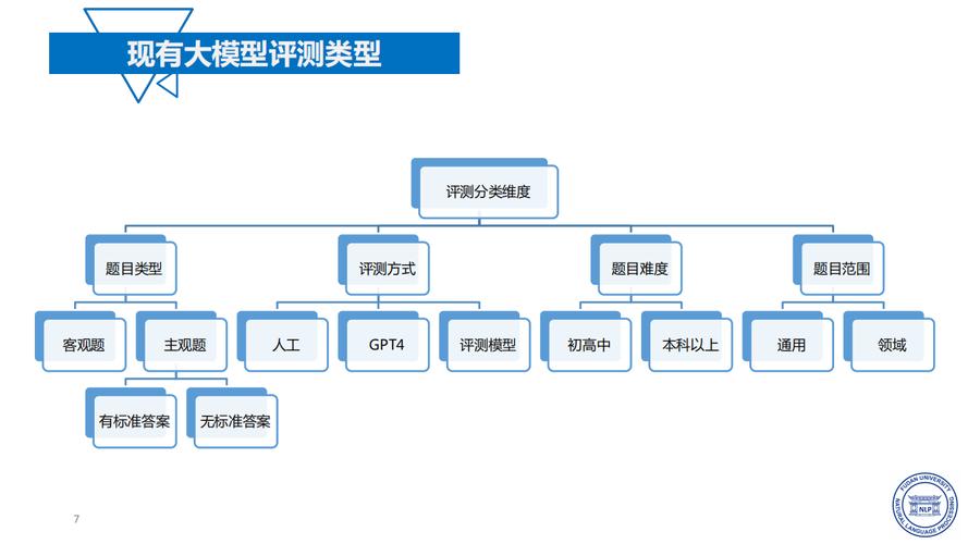大模型语料可信度评估维度示意图