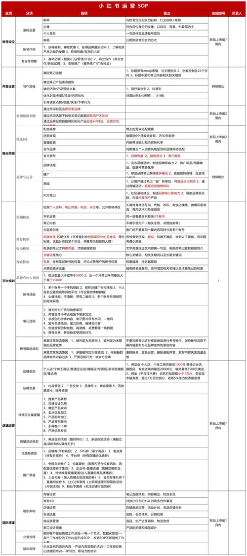 小红书评论区用户真实需求关键词整理台账