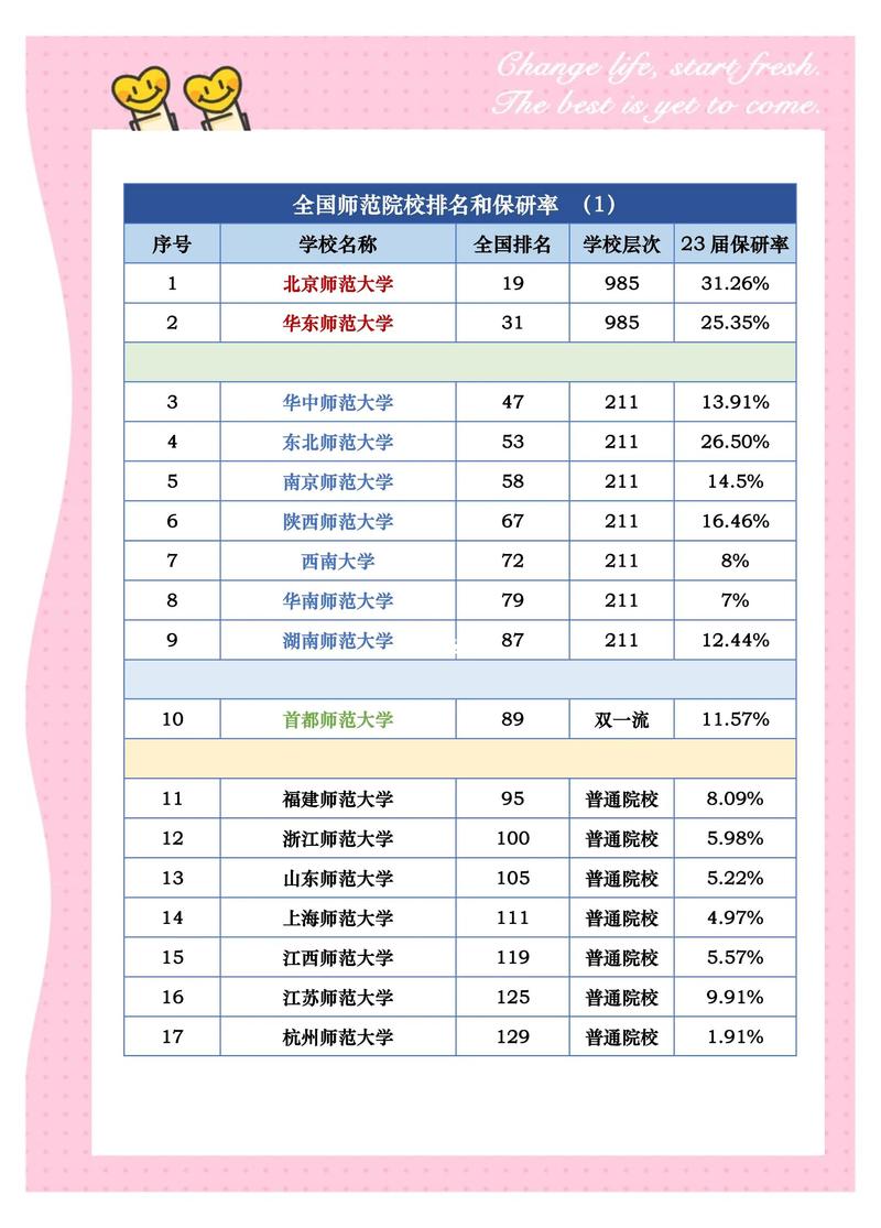 2024高校保研SCI加分规则对照表