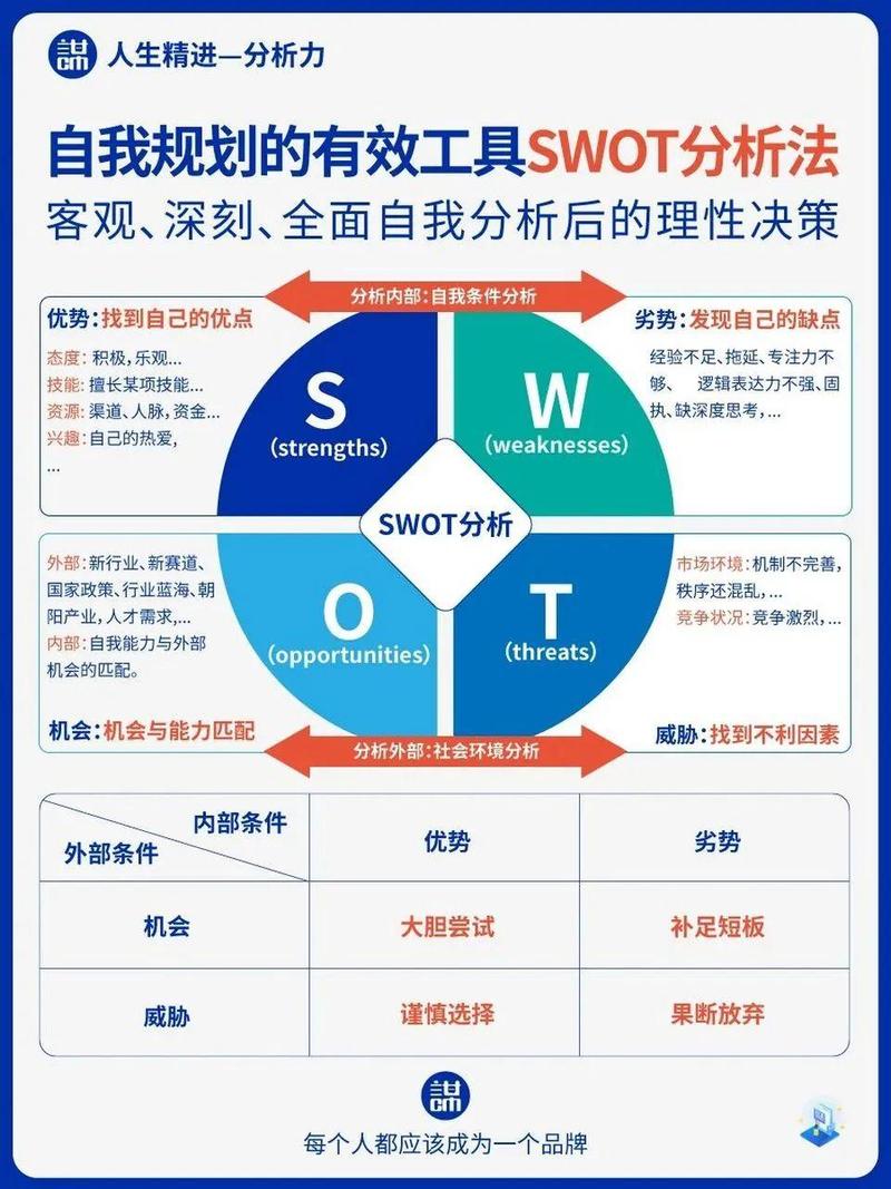 普通人也能用的快速分析方法