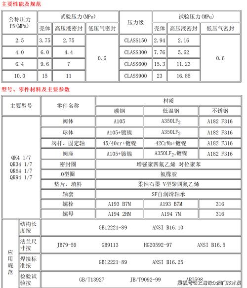球阀厂家原料车间炉批号存档记录