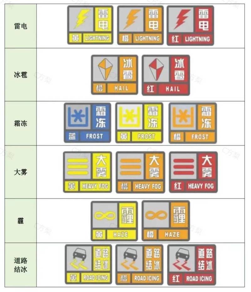 自己就能摸到的预警信号