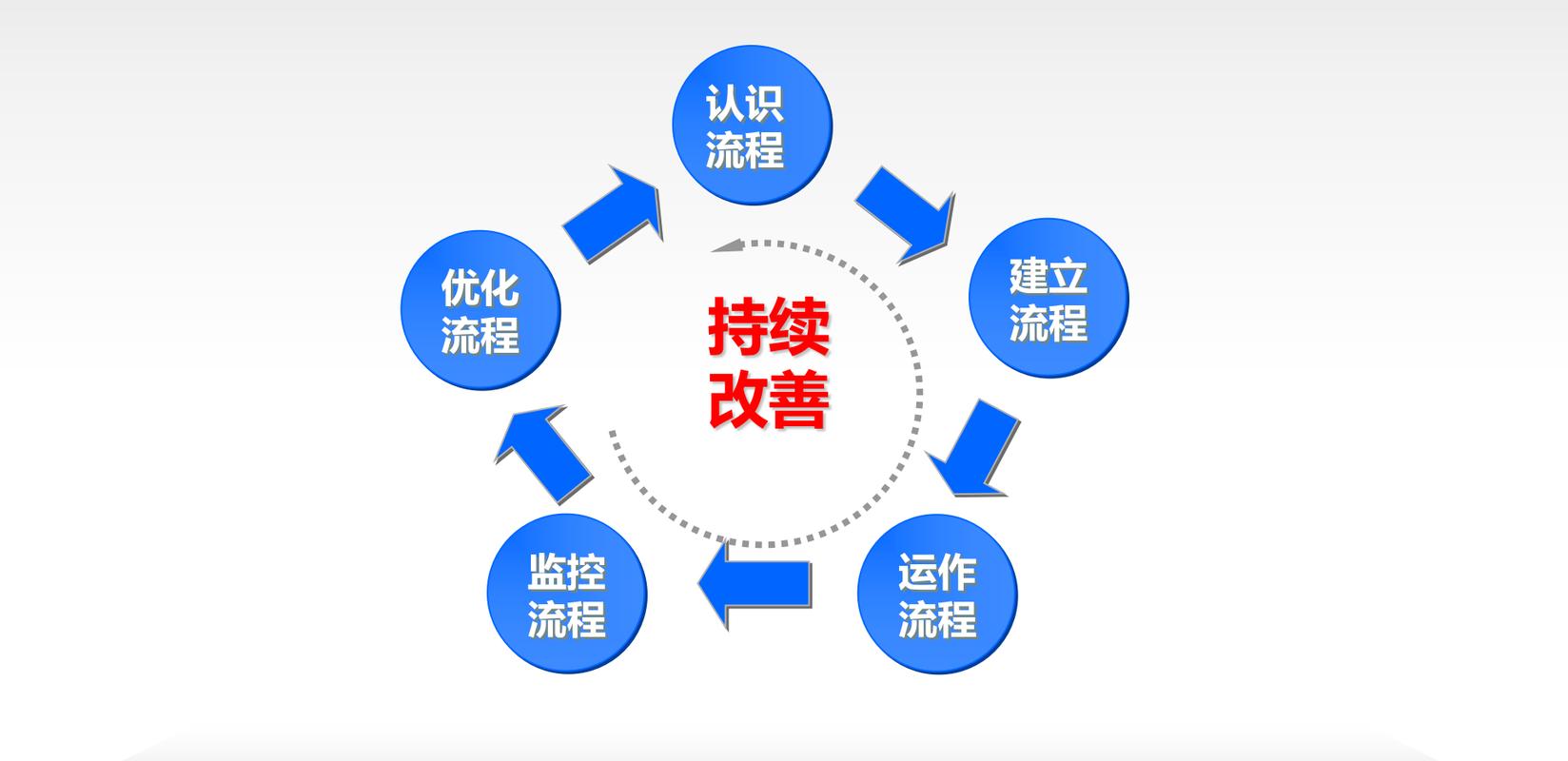 优化工艺流程设计，就是直接赚纯利润