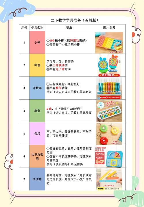 二、动手前,先盘点这五样东西