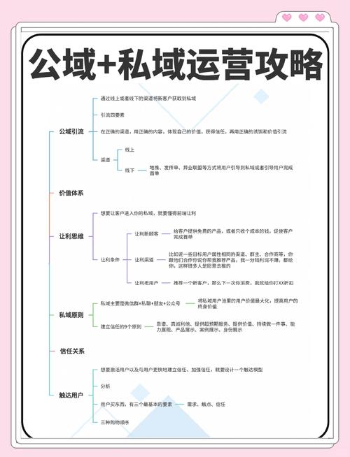 不同阶段用户私域沟通内容对照表