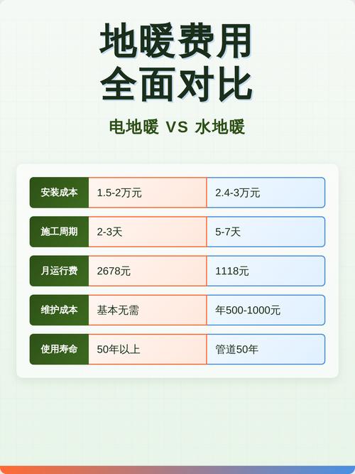 电地暖电费对比图表