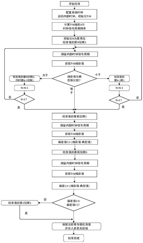 反幻觉推理端实时校验流程图