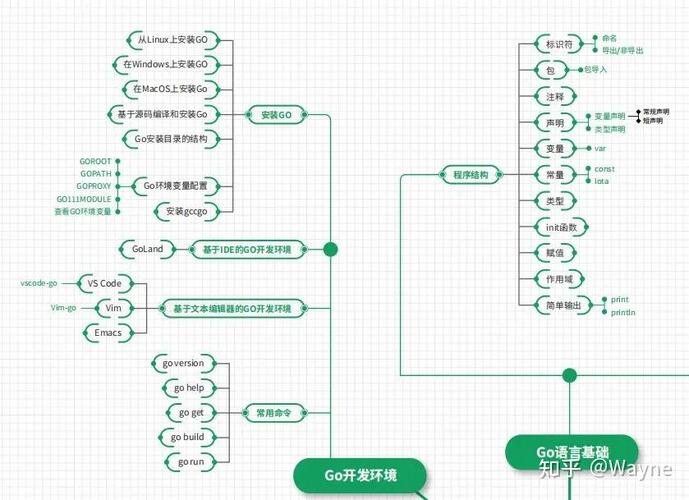 三、选语言,来个实在的路线图
