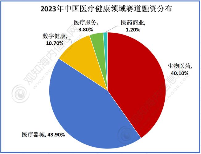 2023年医疗行业本地搜索流量占比统计图