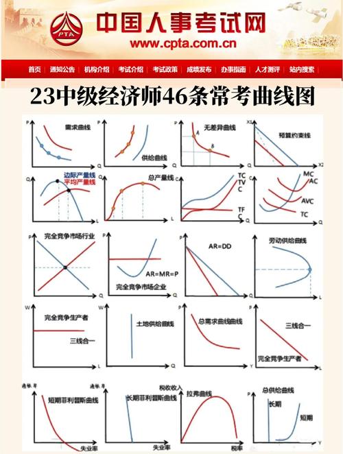 职业技能与终身收入关系曲线
