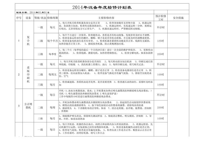 工厂设备计划维修检查清单表