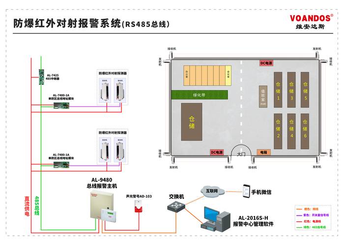 工业场所防爆气体检测仪安装布局图