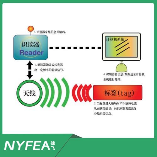 2024年射频识别（RFID）的新玩法，你见过几个？