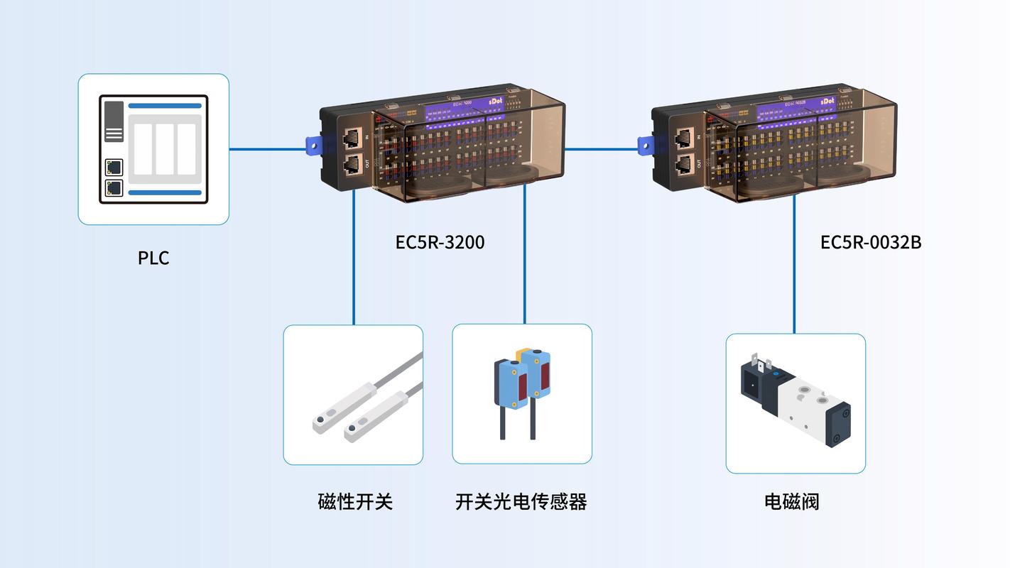 3C检测生产线连接视觉相机的PLC模块实拍