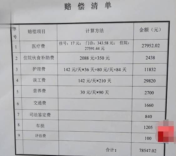 交通事故赔偿医疗费票据分类整理实物图