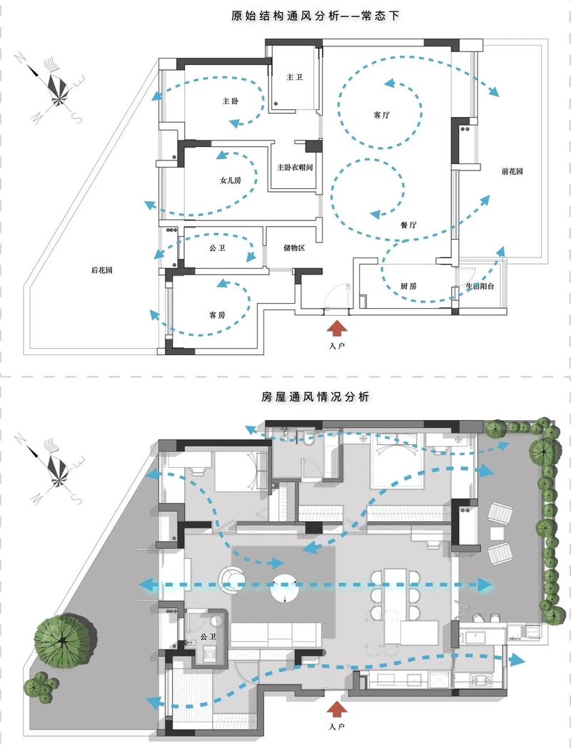 家装不同空间通风条件对比示意图